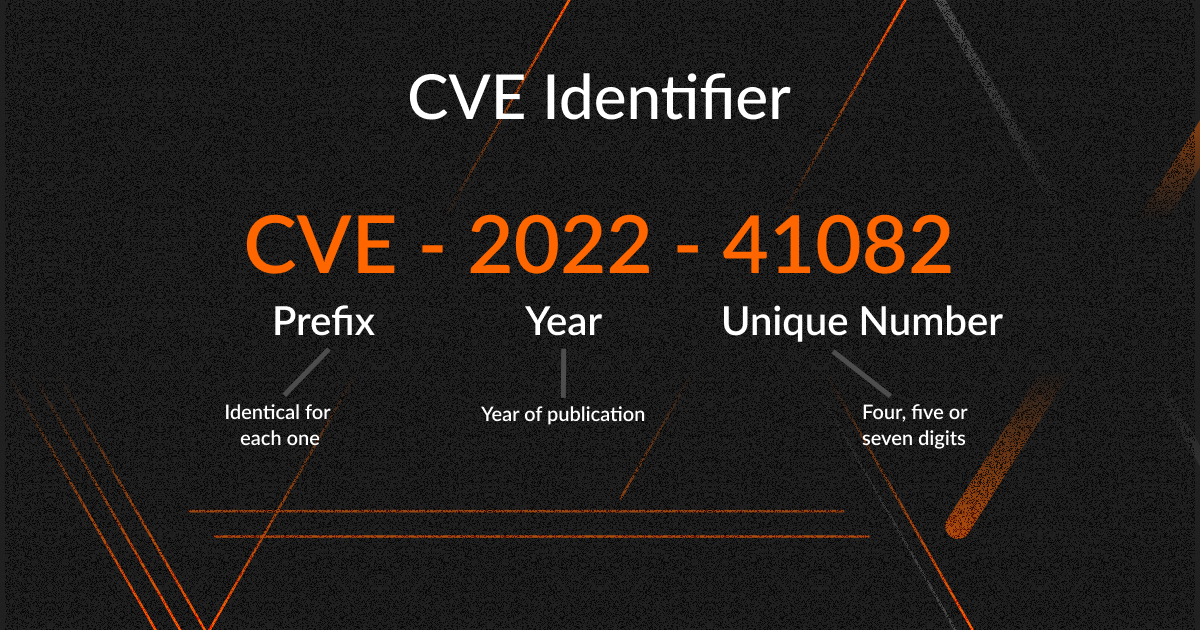 CVE Identifier